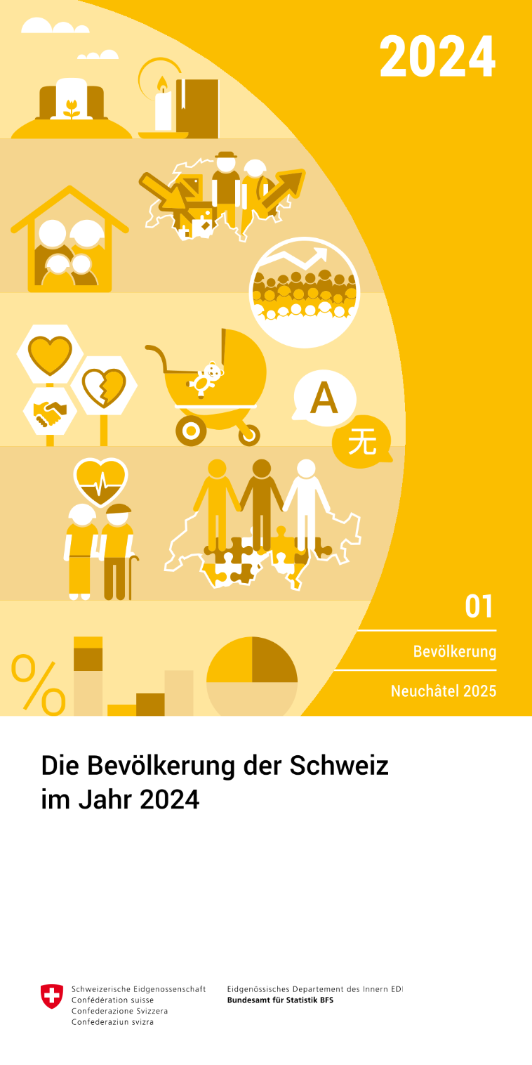 Die Bevölkerung der Schweiz im Jahr 2024
