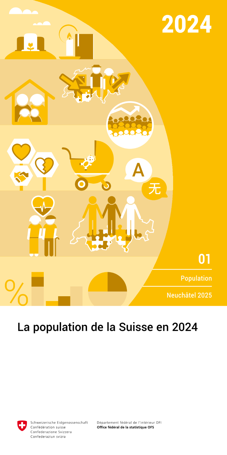 La population de la Suisse en 2024