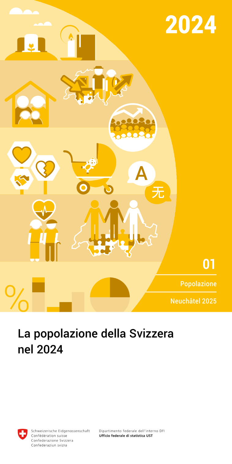 La popolazione della Svizzera nel 2024