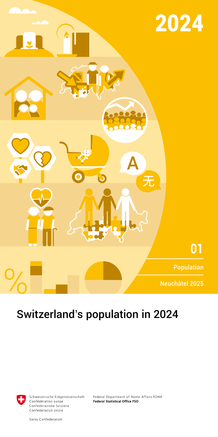 Switzerland's population in 2024