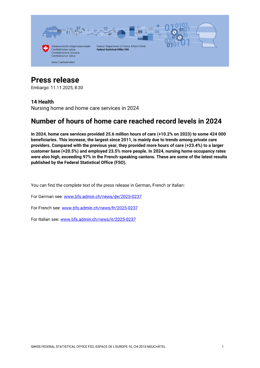 Number of hours of home care reached record levels in 2024