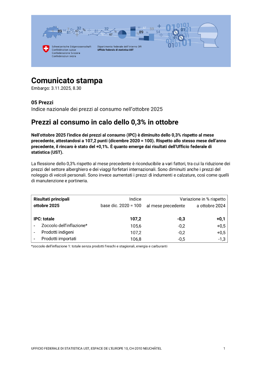 Prezzi al consumo in calo dello 0,3% in ottobre