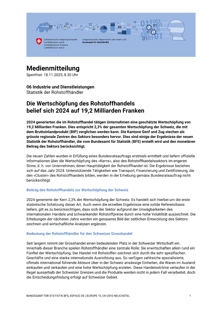 Die Wertschöpfung des Rohstoffhandels  belief sich 2024 auf 19,2 Milliarden Franken