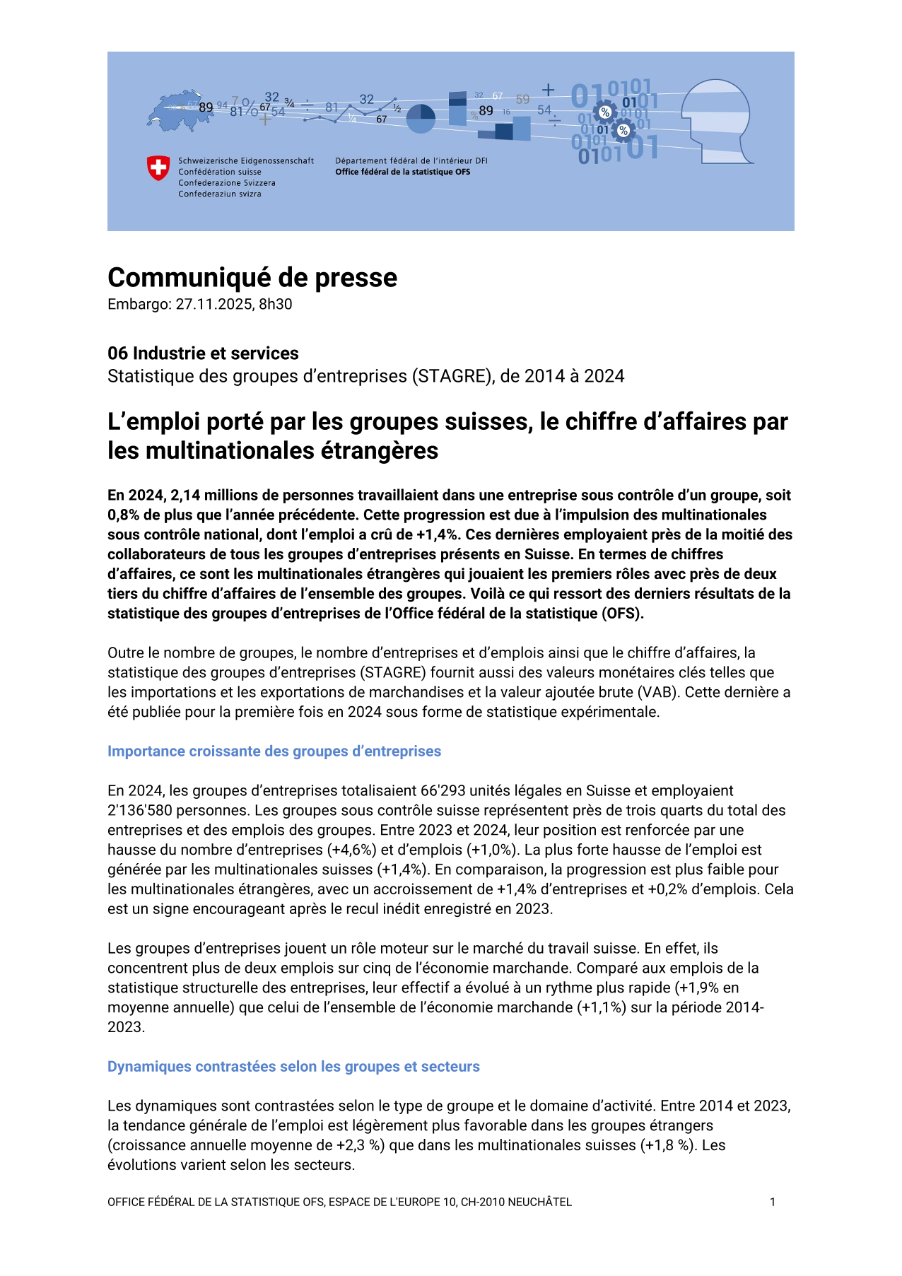 L'emploi porté par les groupes suisses, le chiffre d'affaires par les multinationales étrangères