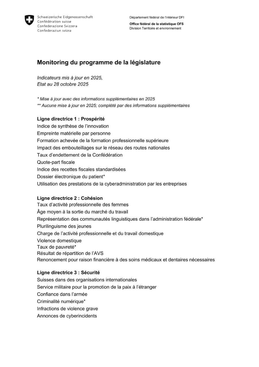 Monitoring du programme de la législature