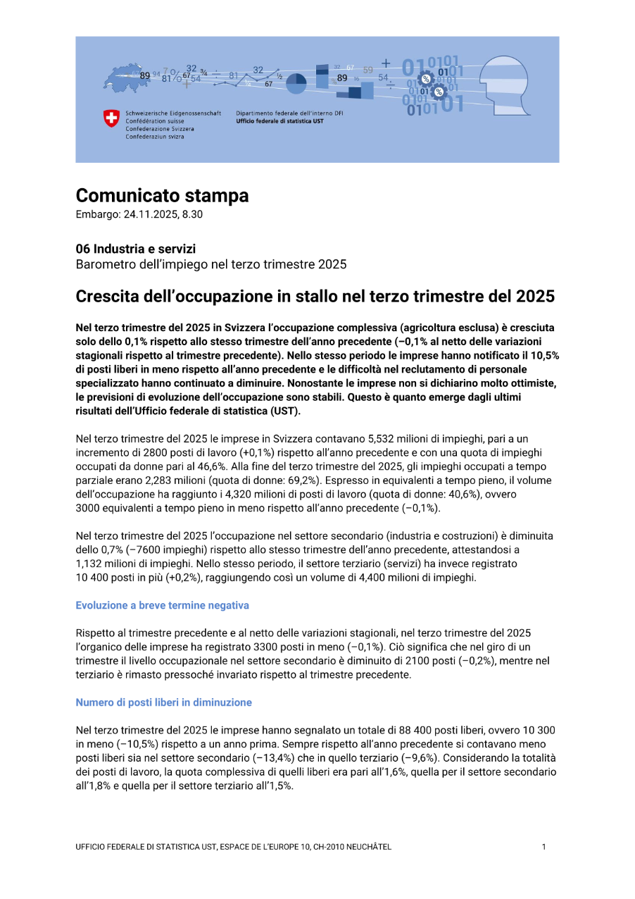 Crescita dell'occupazione in stallo nel terzo trimestre del 2025