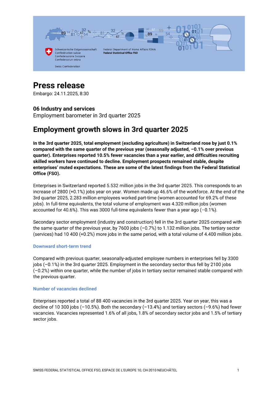 Employment growth slows in 3rd quarter 2025