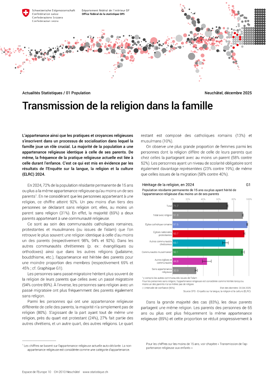 Transmission de la religion par la famille
