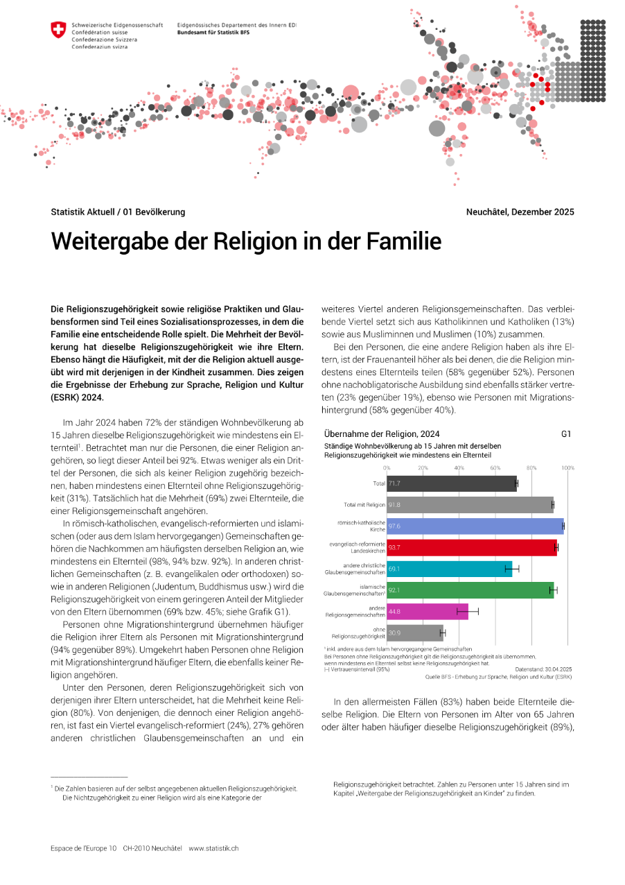 Weitergabe der Religion durch die Familie
