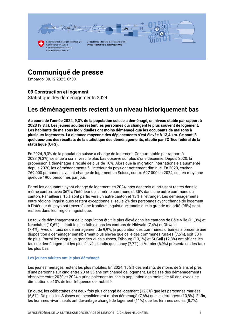 Les déménagements restent à un niveau historiquement bas