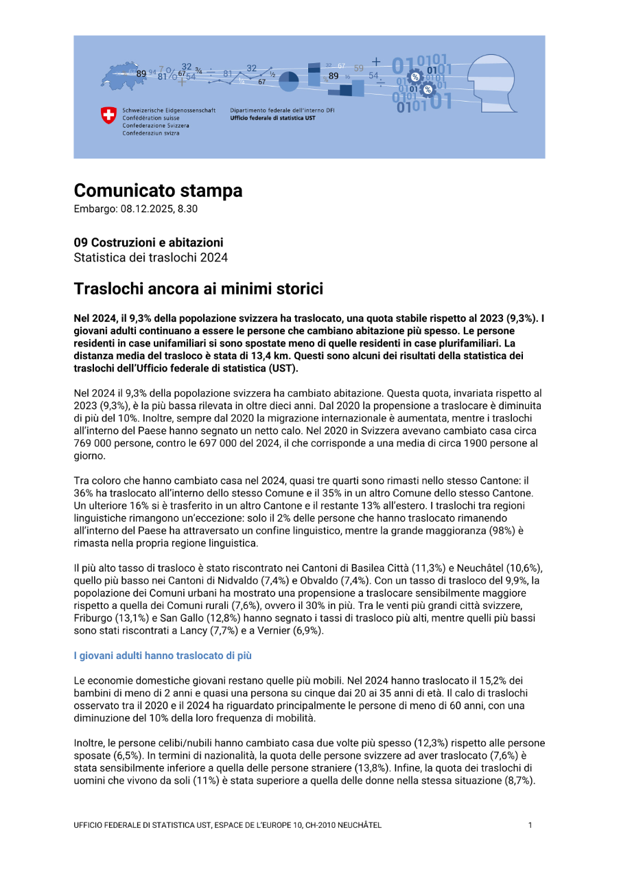 Traslochi ancora ai minimi storici