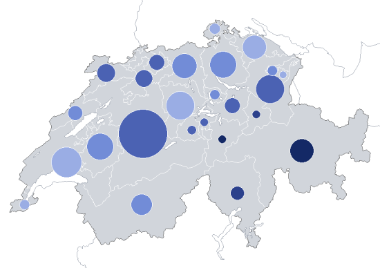 Activités secondaires non agricoles