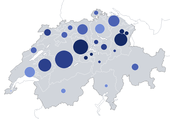 Tierproduktion