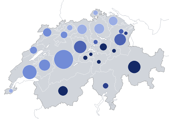 Subventionen