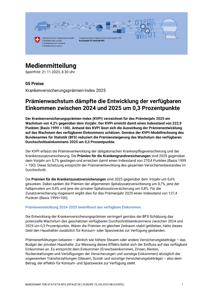 Prämienwachstum dämpfte die Entwicklung der verfügbaren Einkommen zwischen 2024 und 2025 um 0,3 Prozentpunkte