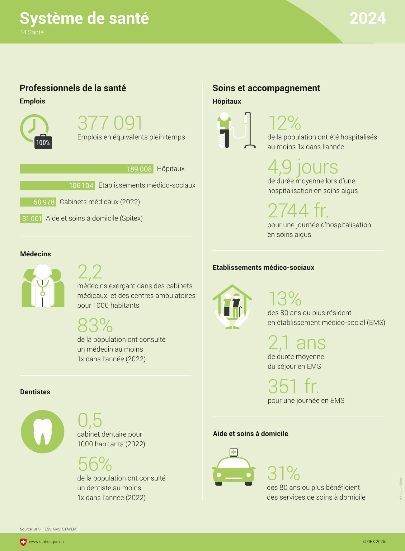 Système de santé
