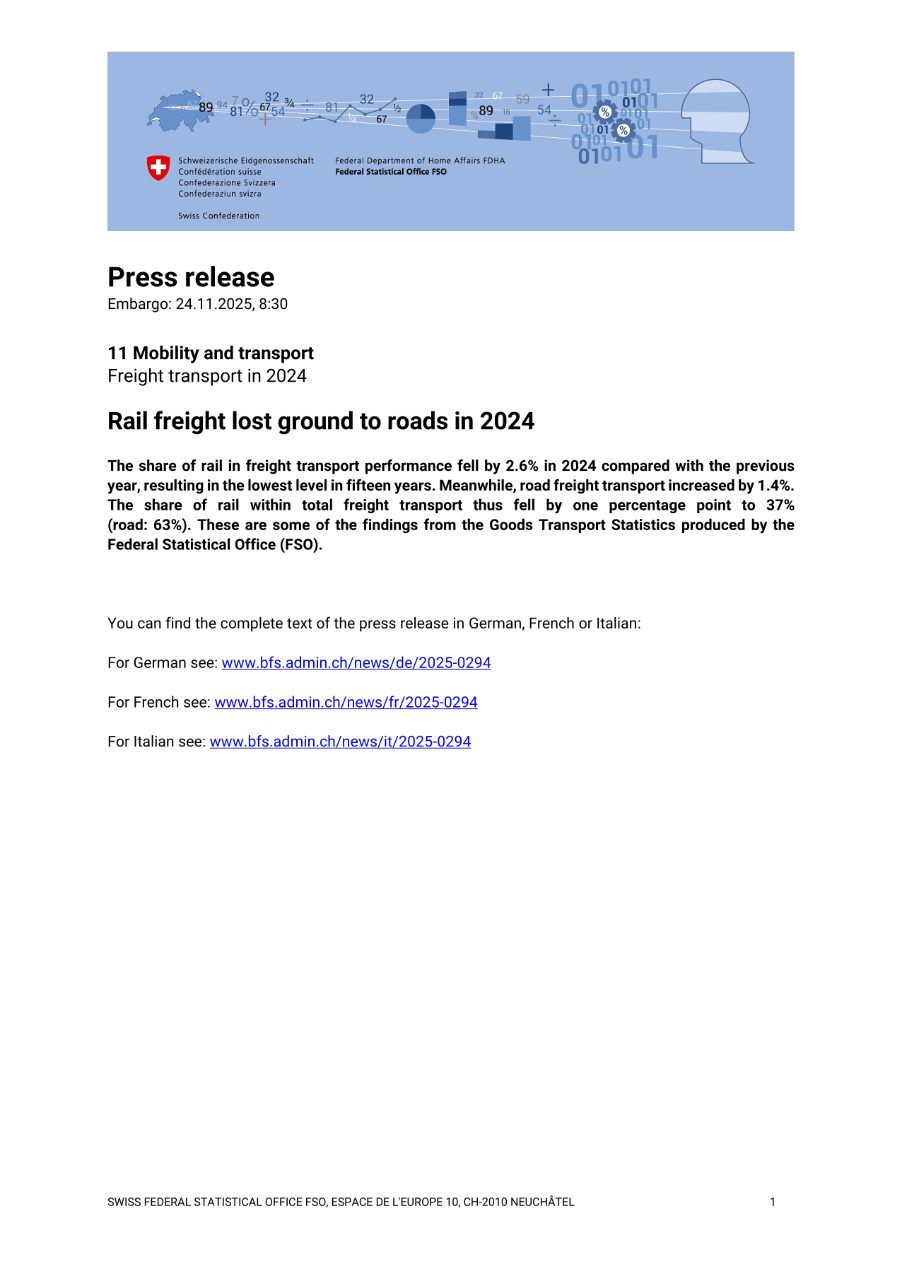 Rail freight lost ground to roads in 2024