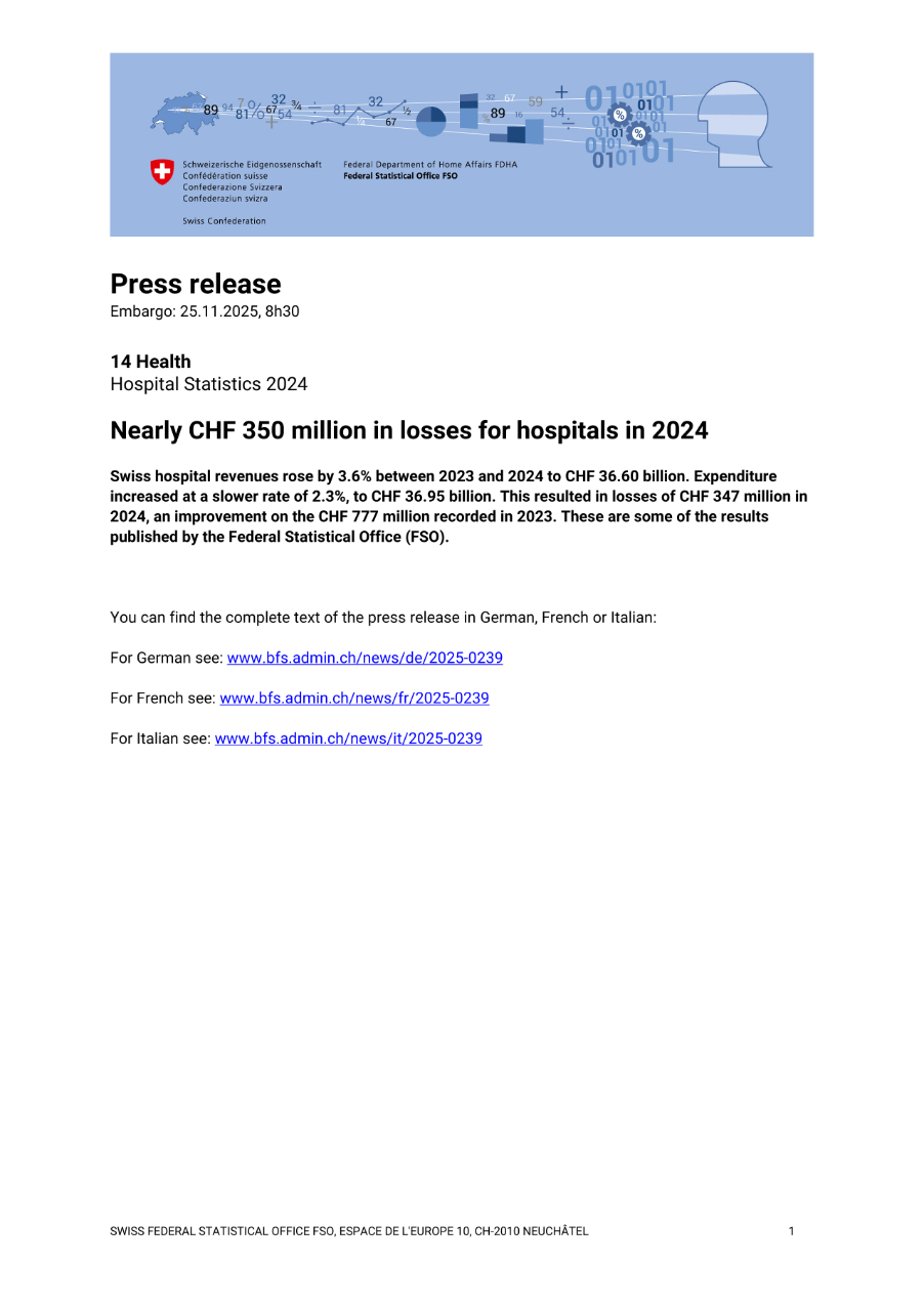 Nearly CHF 350 million in losses for hospitals in 2024