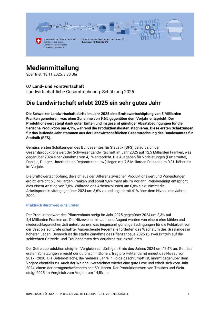 Die Landwirtschaft erlebt 2025 ein sehr gutes Jahr
