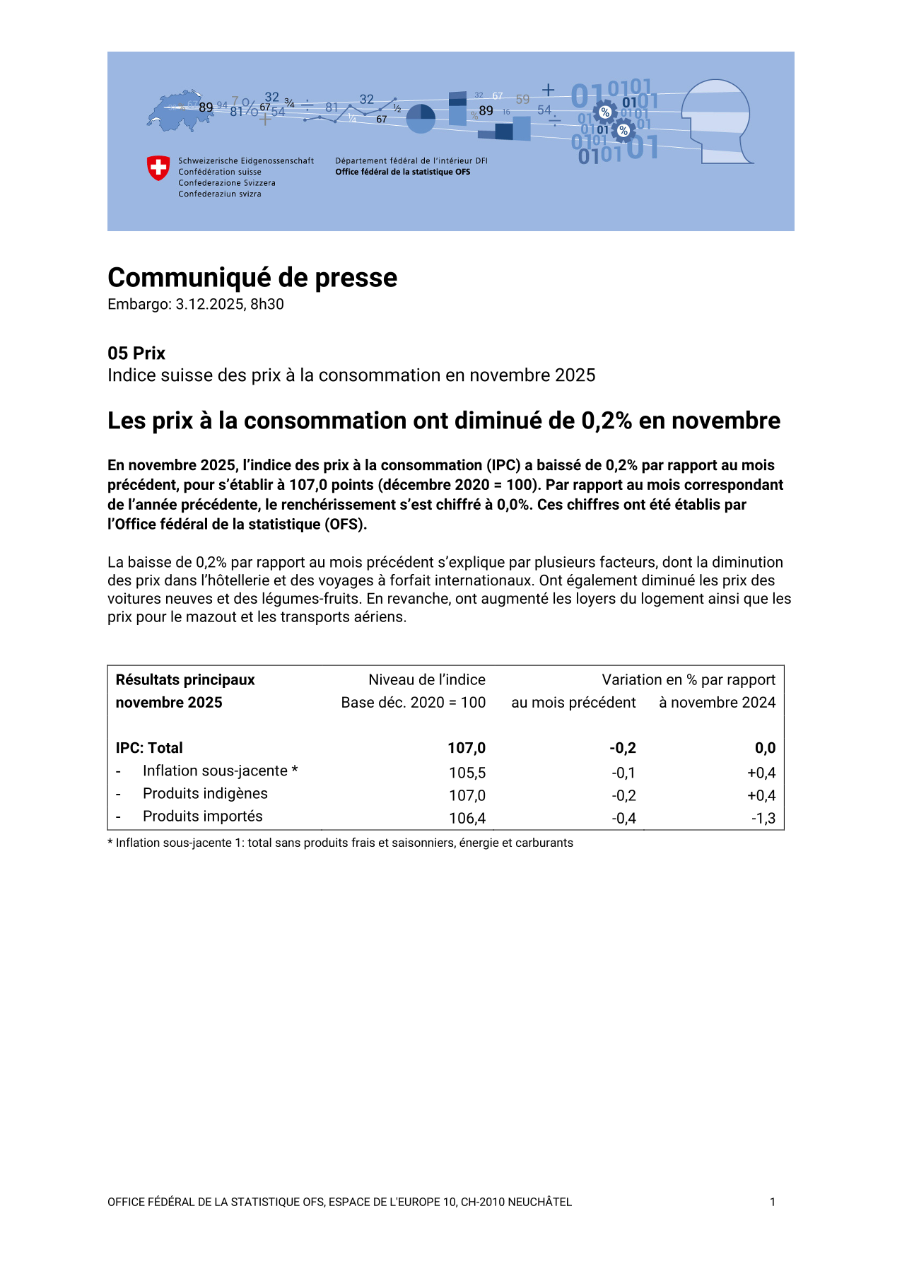 Les prix à la consommation ont diminué de 0,2% en novembre