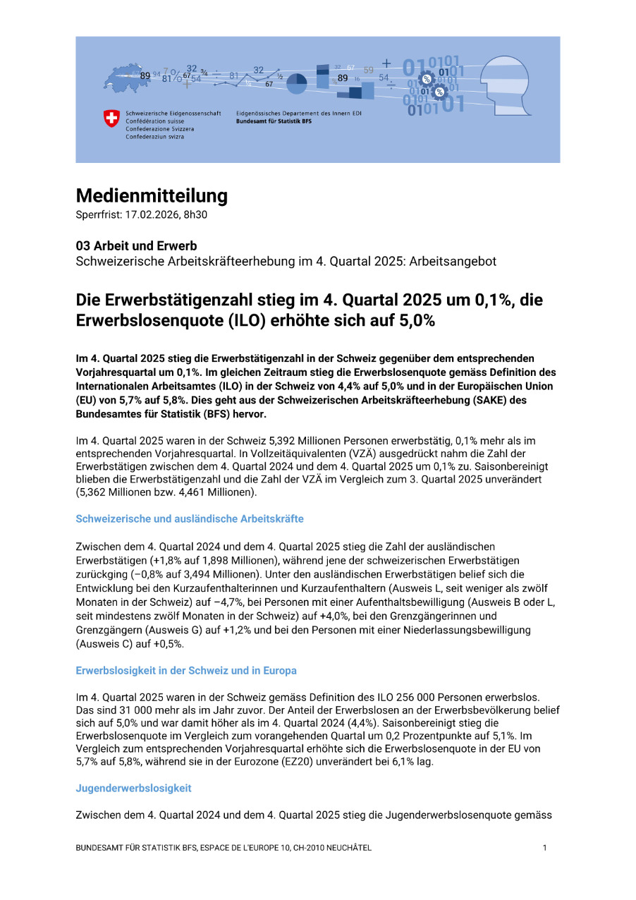 Die Erwerbstätigenzahl stieg im 4. Quartal 2025 um 0,1%, die Erwerbslosenquote (ILO) erhöhte sich auf 5,0%