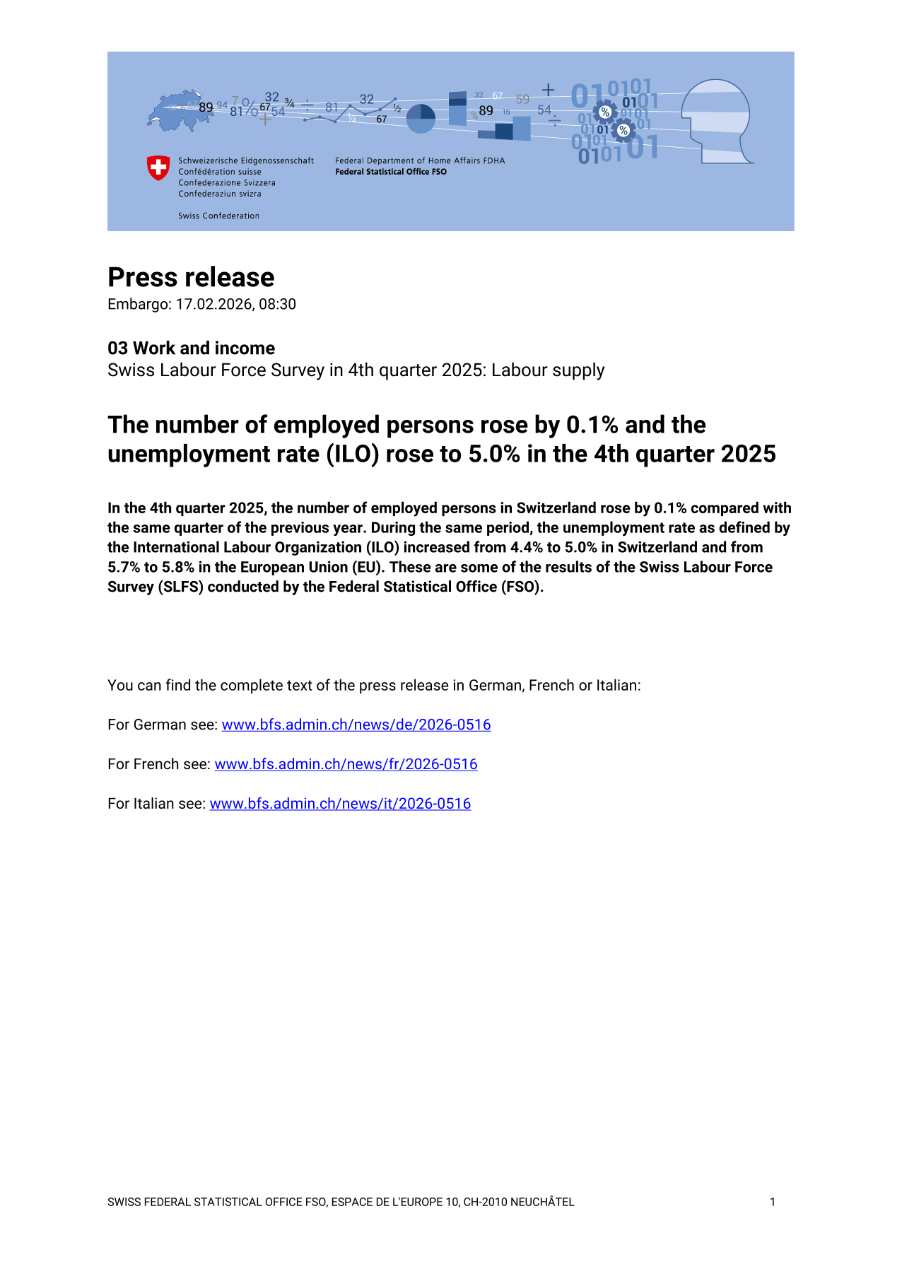 The number of employed persons rose by 0.1% and the unemployment rate (ILO) rose to 5.0% in the 4th quarter 2025