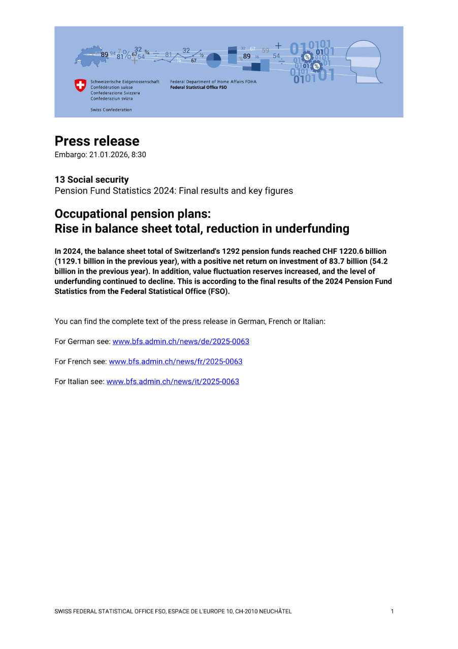 Occupational pension plans: Rise in balance sheet total, reduction in underfunding