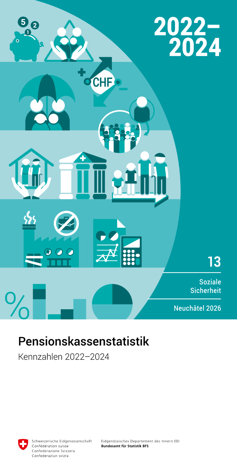 Pensionskassenstatistik - Kennzahlen 2022-2024