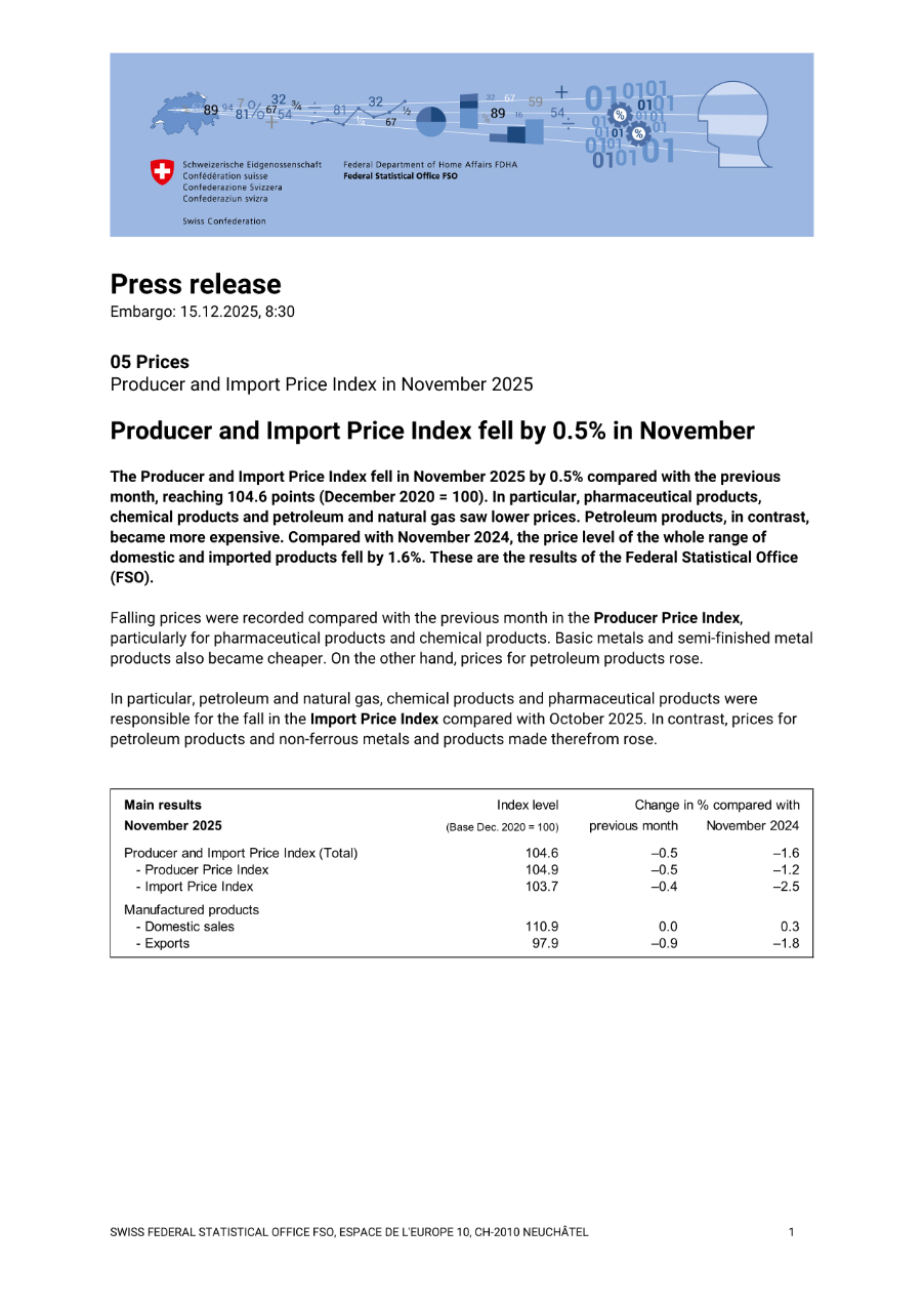 Producer and Import Price Index fell by 0.5% in November