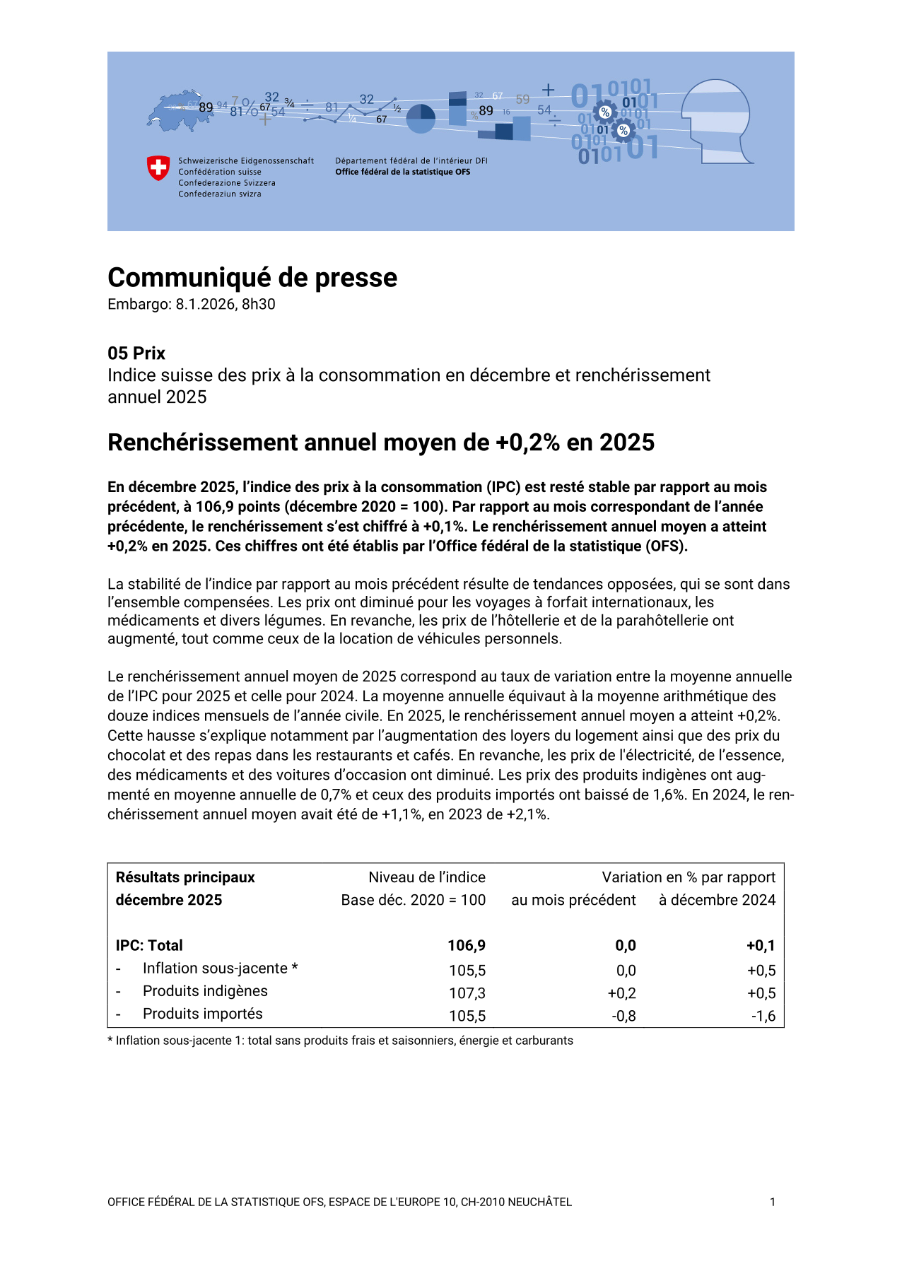 Renchérissement annuel moyen de +0,2% en 2025