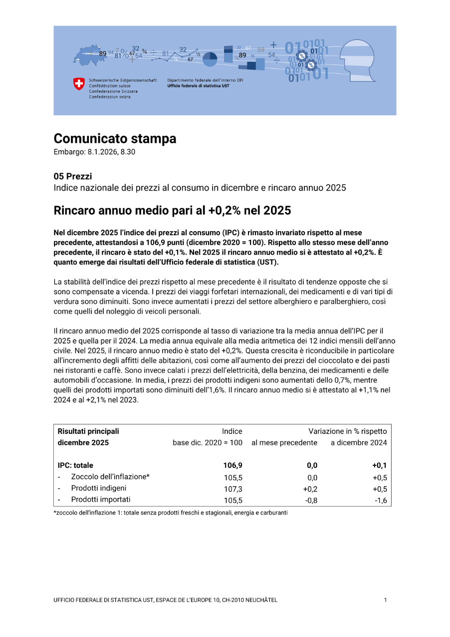 Rincaro annuo medio pari al +0,2% nel 2025