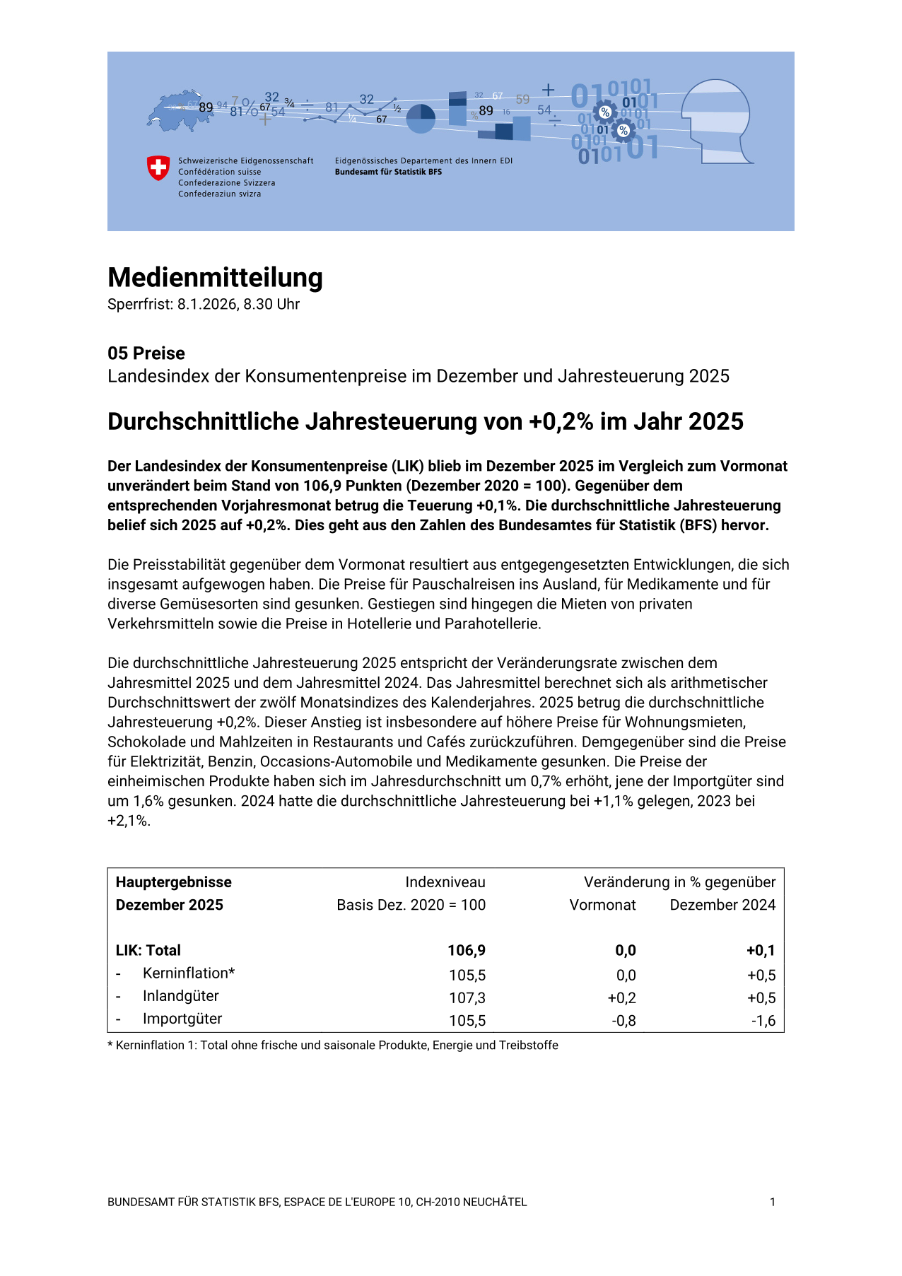Durchschnittliche Jahresteuerung von +0,2% im Jahr 2025