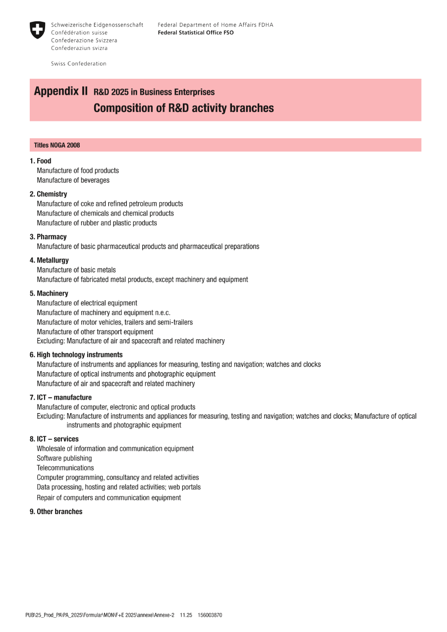 Appendix II - Composition of R&D activity branches