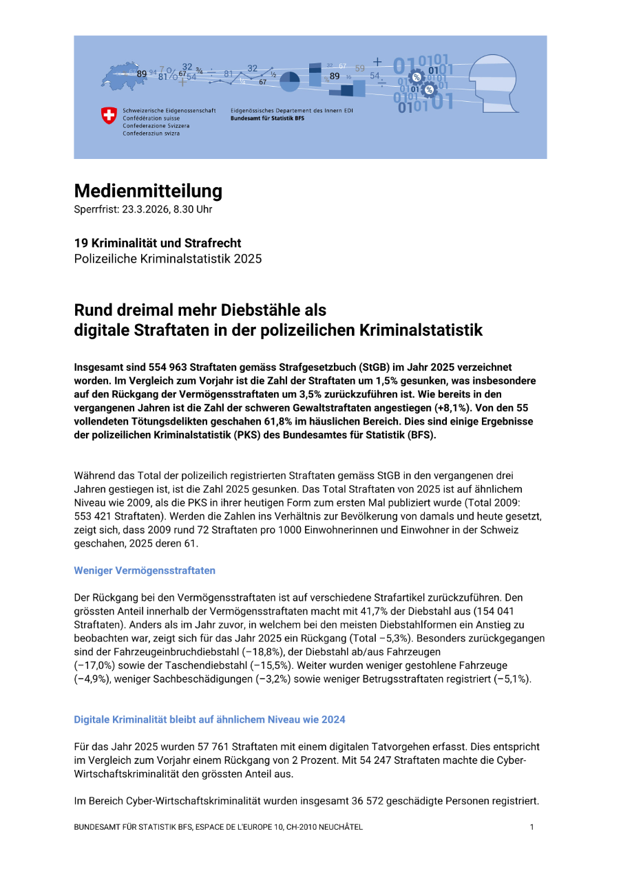 Rund dreimal mehr Diebstähle als digitale Straftaten in der polizeilichen Kriminalstatistik