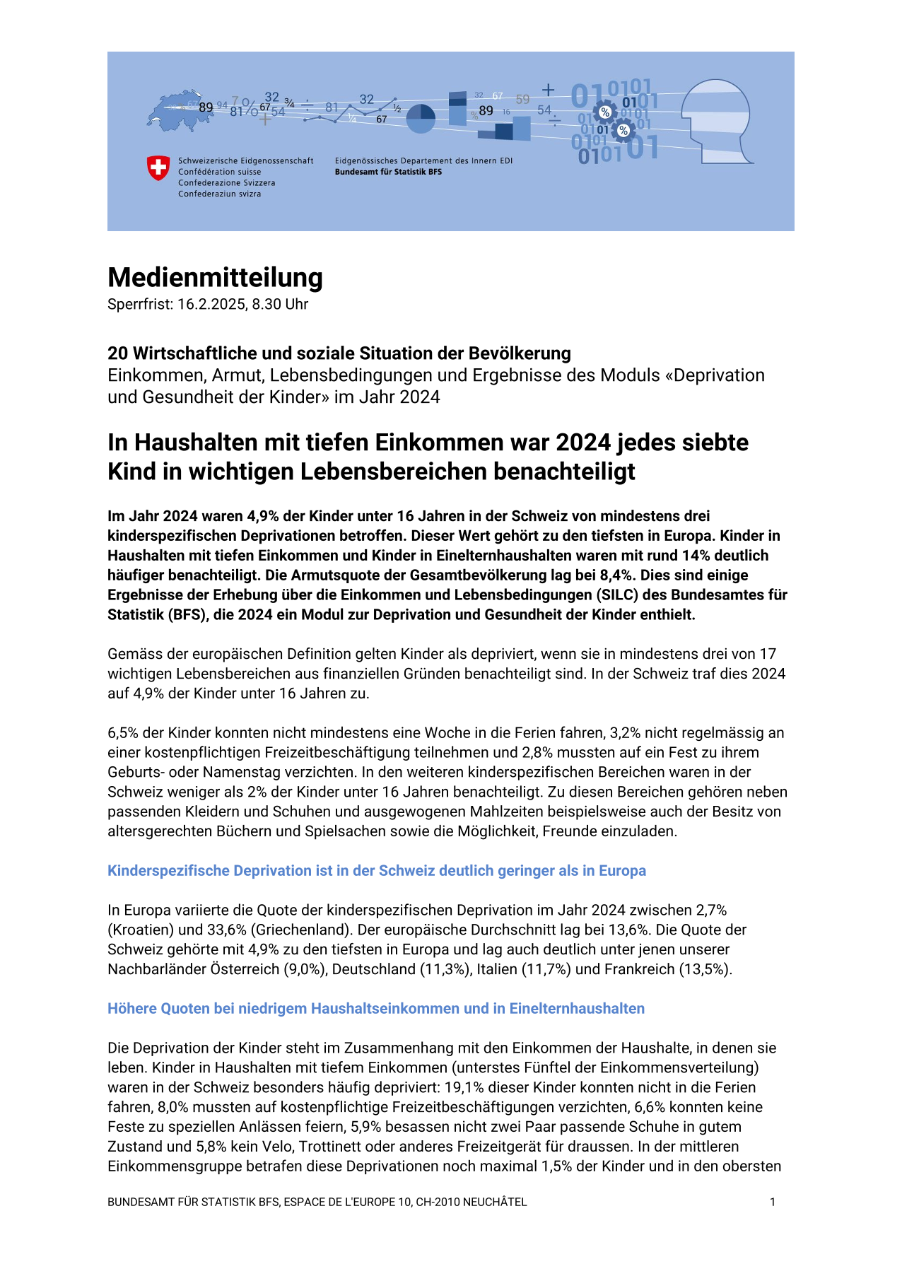 In Haushalten mit tiefen Einkommen war 2024 jedes siebte Kind in wichtigen Lebensbereichen benachteiligt