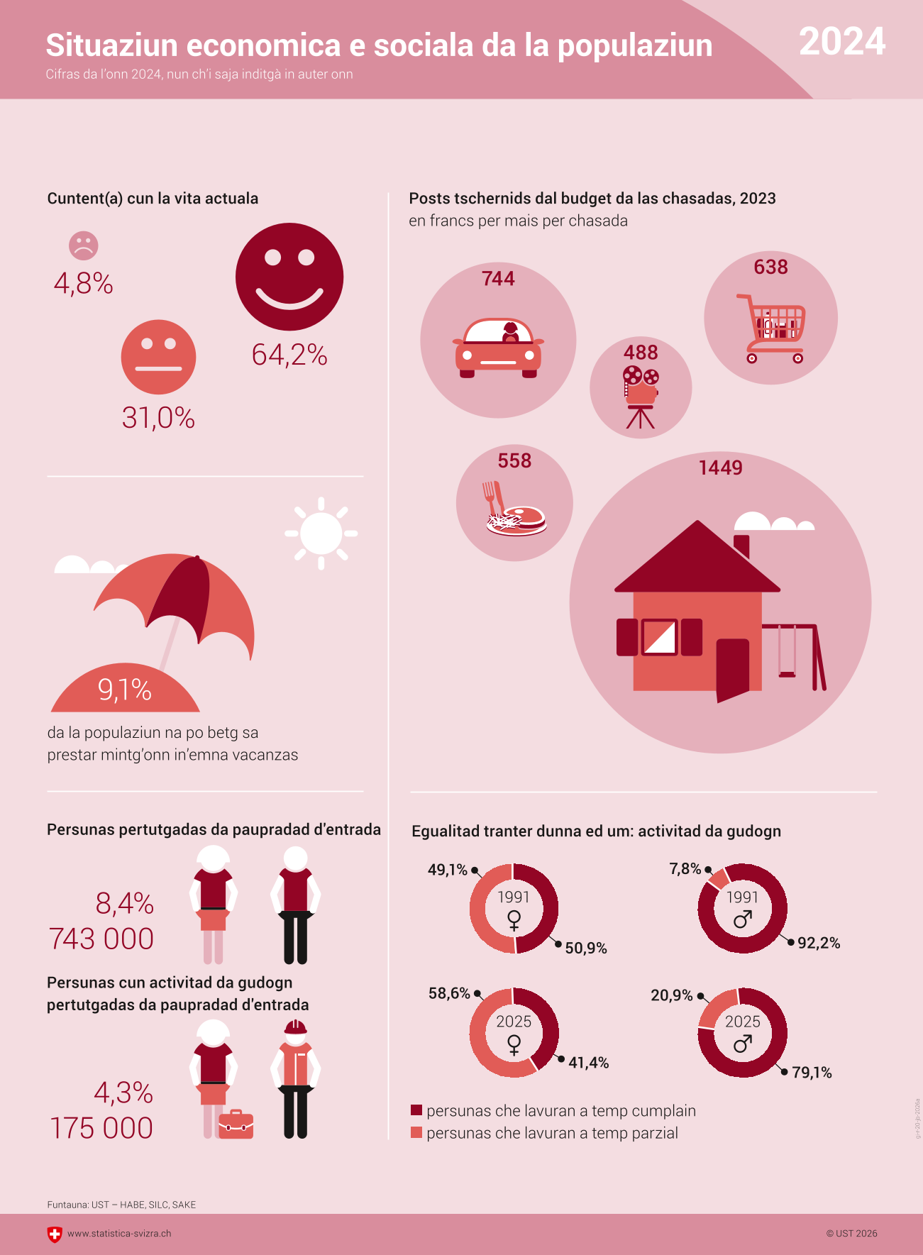 Situaziun economica e sociala da la populaziun