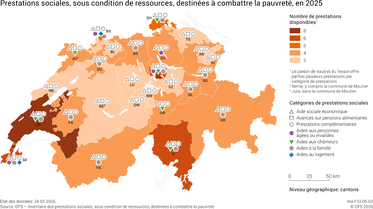 Prestations sociales, sous condition de ressources, destinées à combattre la pauvreté