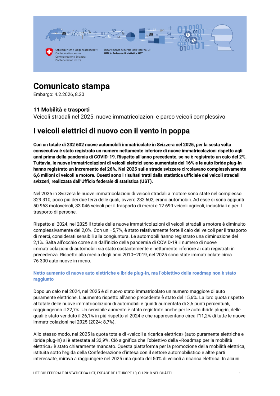I veicoli elettrici di nuovo con il vento in poppa