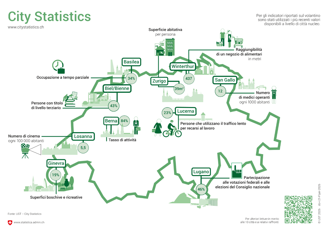 City Statistics - Flyer