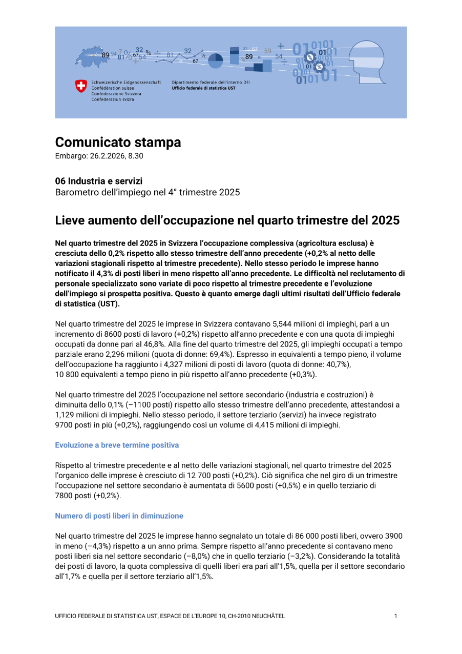 Lieve aumento dell'occupazione nel quarto trimestre del 2025