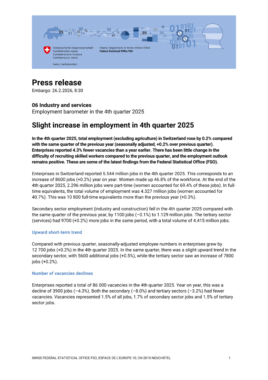 Slight increase in employment in 4th quarter 2025