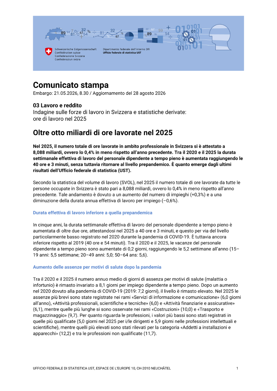 Oltre otto miliardi di ore lavorate nel 2025