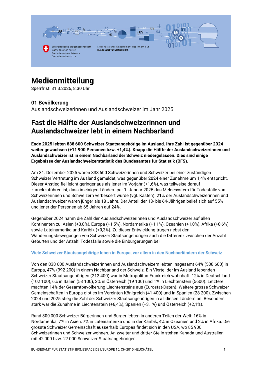Fast die Hälfte der Auslandschweizerinnen und Auslandschweizer lebt in einem Nachbarland