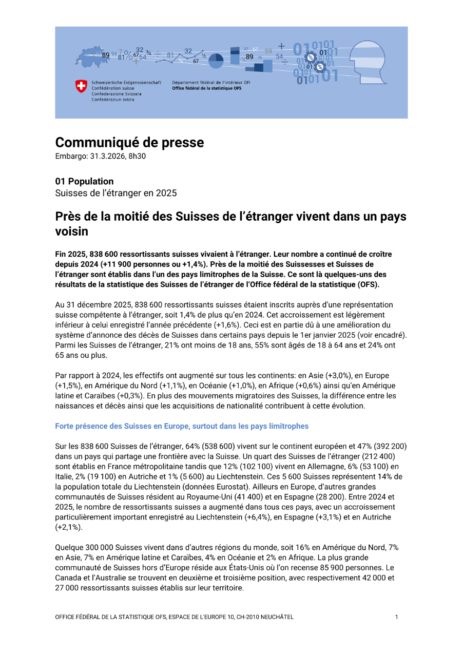 Près de la moitié des Suisses de l'étranger vivent dans un pays voisin