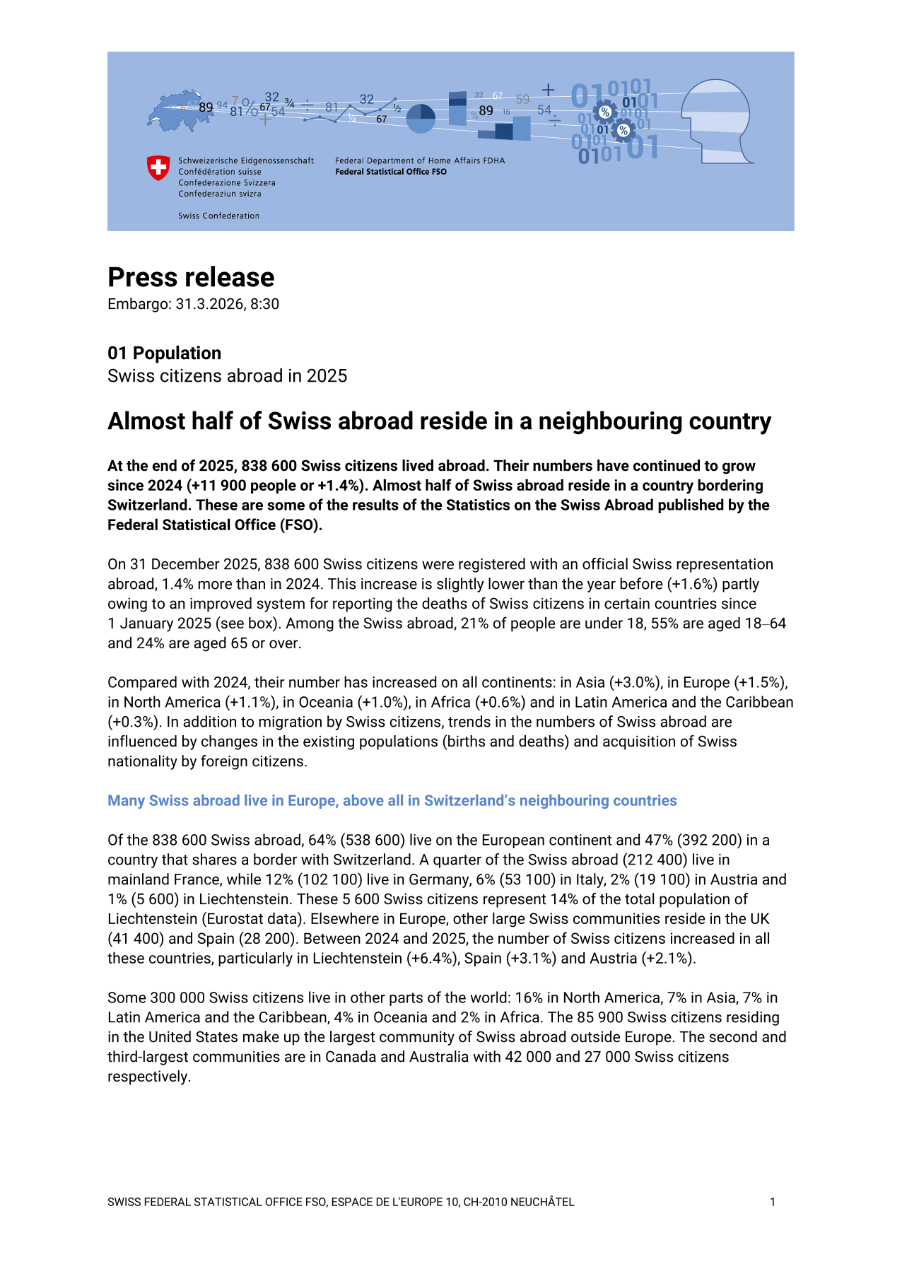 Almost half of Swiss abroad reside in a neighbouring country