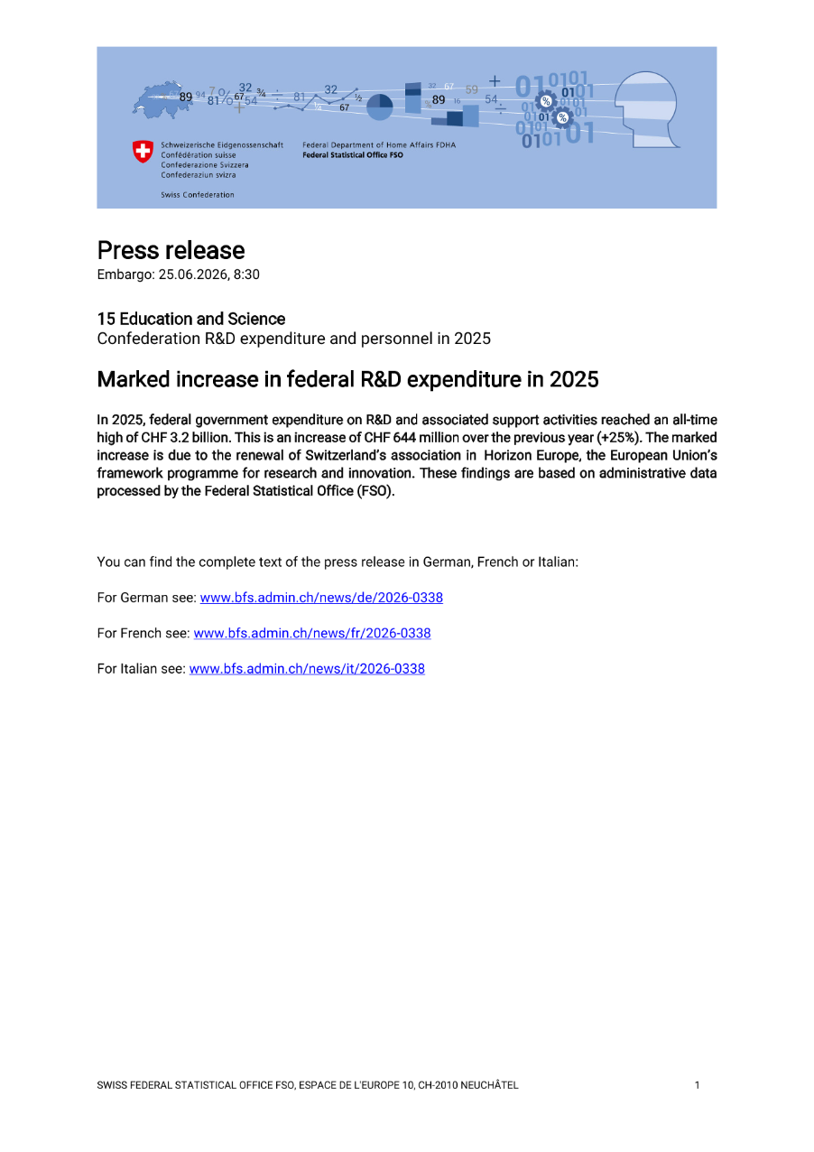Marked increase in federal R&D expenditure in 2025