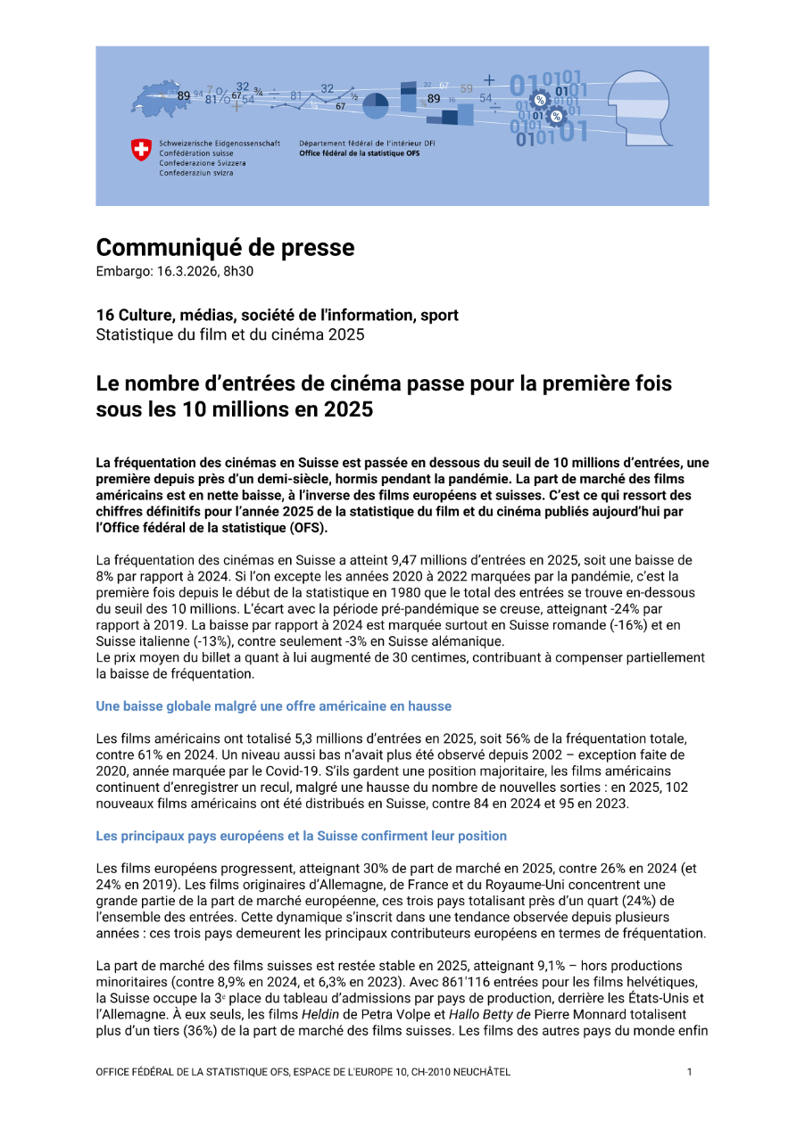 Le nombre d'entrées de cinéma passe pour la première fois sous les 10 millions en 2025