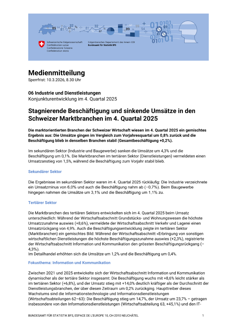Stagnierende Beschäftigung und sinkende Umsätze in den Schweizer Marktbranchen im 4. Quartal 2025