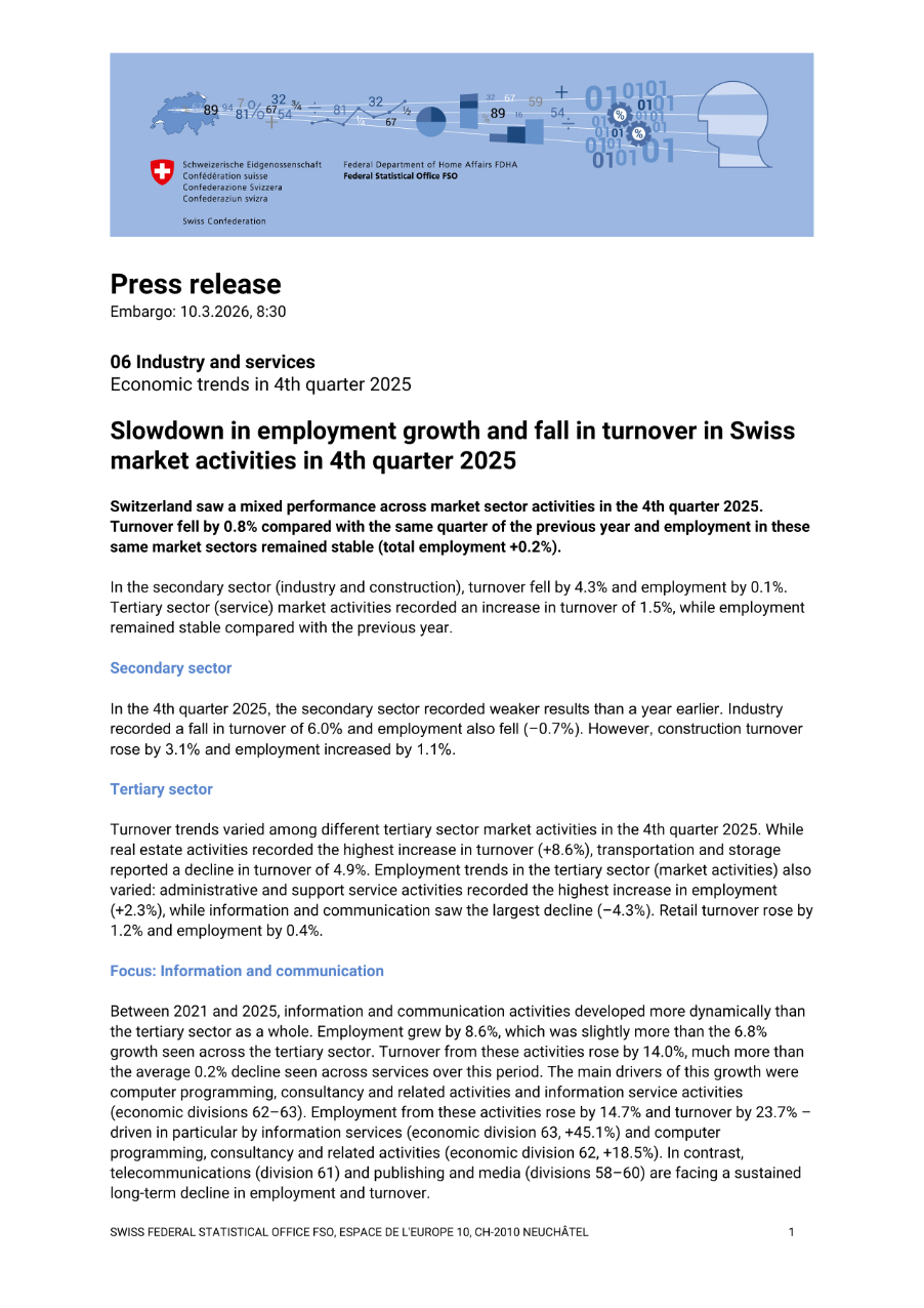 Slowdown in employment growth and fall in turnover in Swiss market activities in 4th quarter 2025