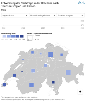 Entwicklung der Nachfrage in der Hotellerie nach Tourismusregion und Kanton